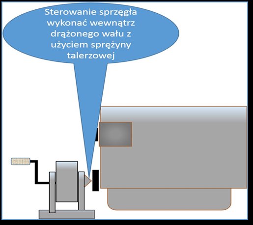 Rozrusznik inercyjny